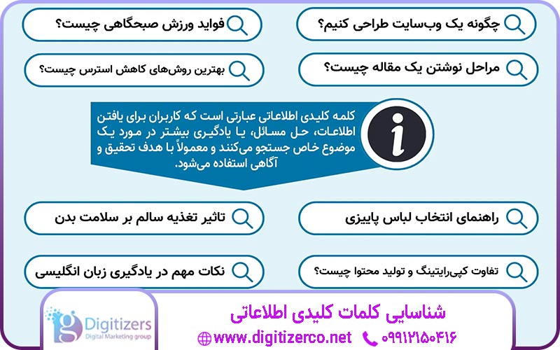 شناسایی کلمات کلیدی اطلاعاتی | دیجیتایزر
